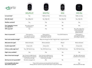 Arlo Pro 2 - Wireless Home Security Camera System with Siren | Rechargeable, Night vision, Indoor/Outdoor, 1080p, 2-Way Audio, Wall Mount | Cloud Storage Included | 2 camera kit (VMS4230P)