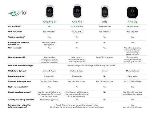 Arlo Pro 2 - Wireless Home Security Camera System with Siren | Rechargeable, Night vision, Indoor/Outdoor, 1080p, 2-Way Audio, Wall Mount | Cloud Storage Included | 2 camera kit (VMS4230P)